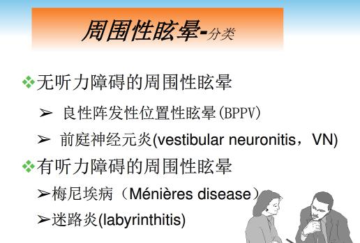 眩晕类型有哪些?
